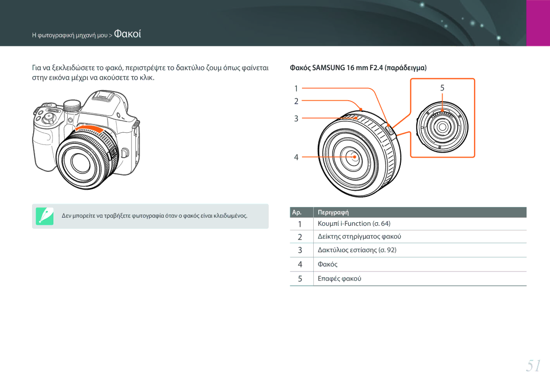 Samsung EV-NX30ZZBGBGR manual Φακός Samsung 16 mm F2.4 παράδειγμα 