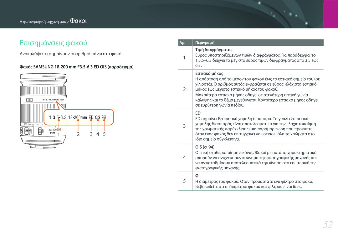 Samsung EV-NX30ZZBGBGR Επισημάνσεις φακού, Ανακαλύψτε τι σημαίνουν οι αριθμοί πάνω στο φακό, Τιμή διαφράγματος, OIS σ 