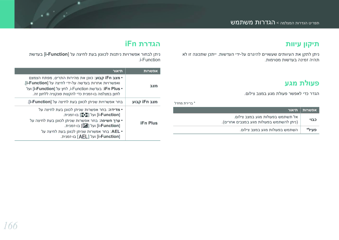 Samsung EV-NX30ZZBGBIL manual 166, IFn תרדגה, תוויע ןוקית, עגמ תלועפ 