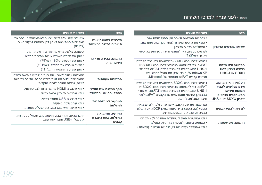 Samsung EV-NX30ZZBGBIL manual 199, תורישה זכרמל היינפ ינפל חפסנ 