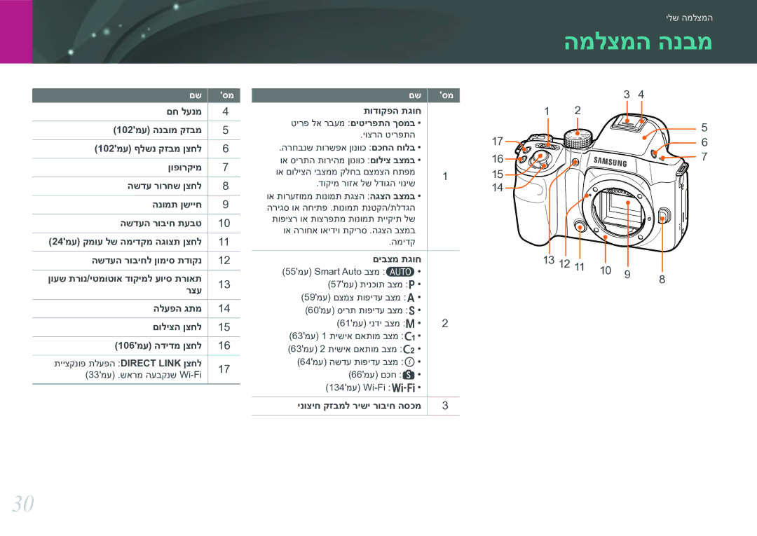 Samsung EV-NX30ZZBGBIL manual המלצמה הנבמ, םיבצמ תגוח, ינוציח קזבמל רישי רוביח הסכמ, 13 12 