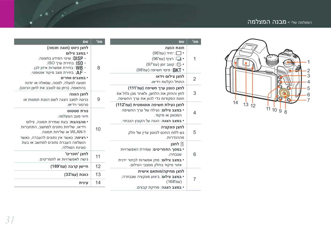 Samsung EV-NX30ZZBGBIL manual המלצמה הנבמ ילש המלצמה 