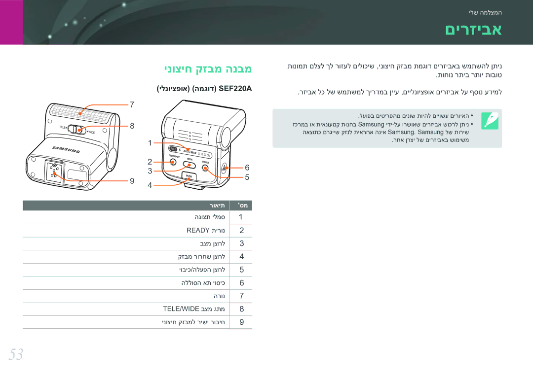 Samsung EV-NX30ZZBGBIL manual םירזיבא, ינוציח קזבמ הנבמ 