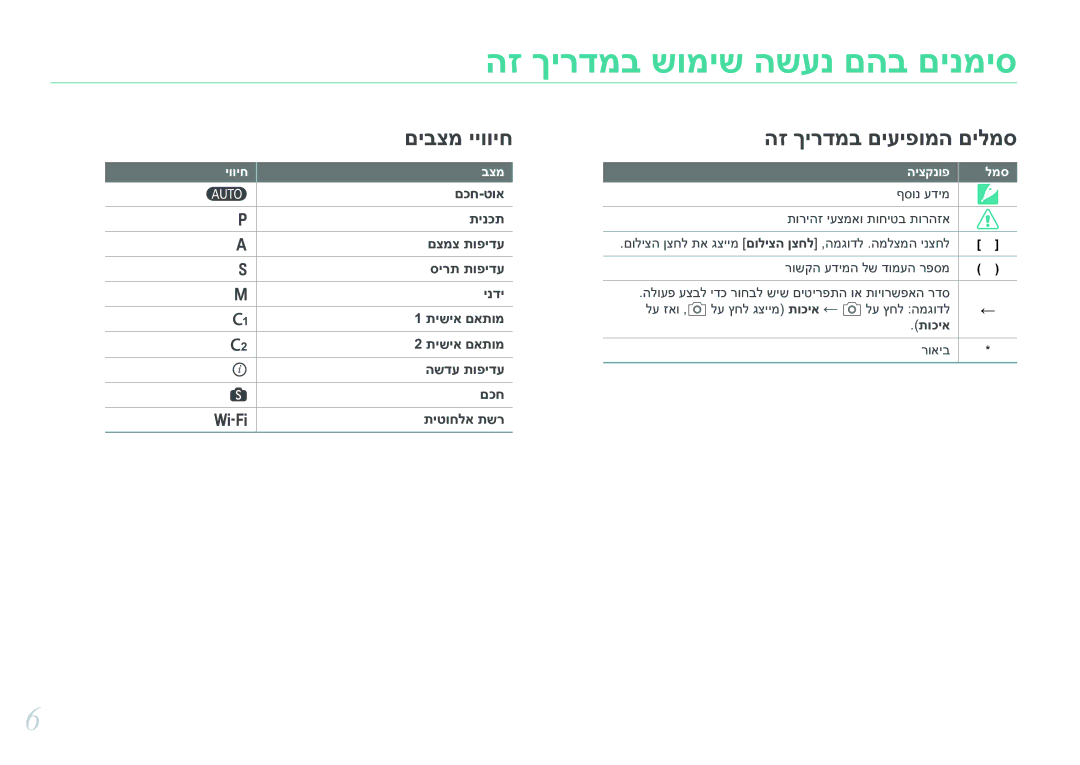 Samsung EV-NX30ZZBGBIL manual הז ךירדמב שומיש השענ םהב םינמיס 