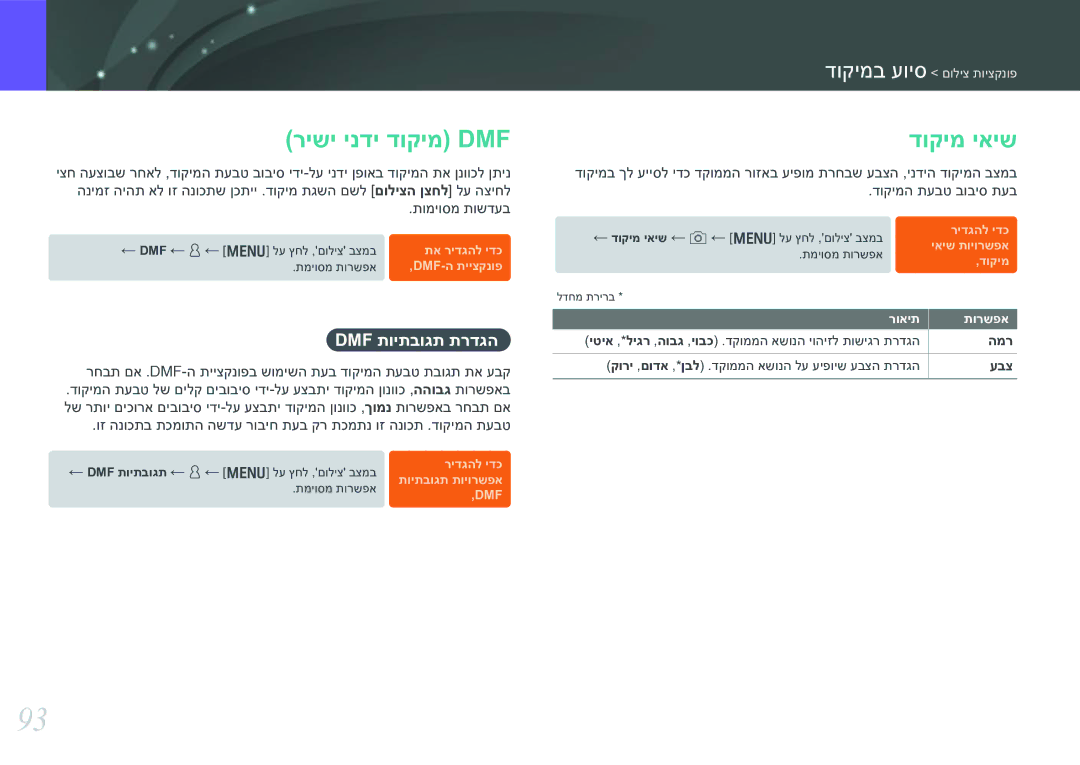 Samsung EV-NX30ZZBGBIL manual רישי ינדי דוקימ Dmf, דוקימ יאיש, Dmf תויתבוגת תרדגה, המר, עבצ 