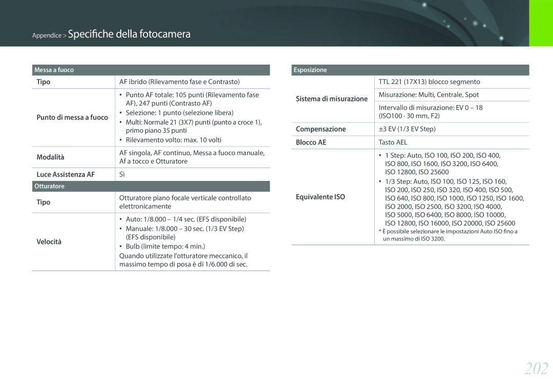 Samsung EV-NX30ZZBGBIT manual 202, Appendice Specifiche della fotocamera 