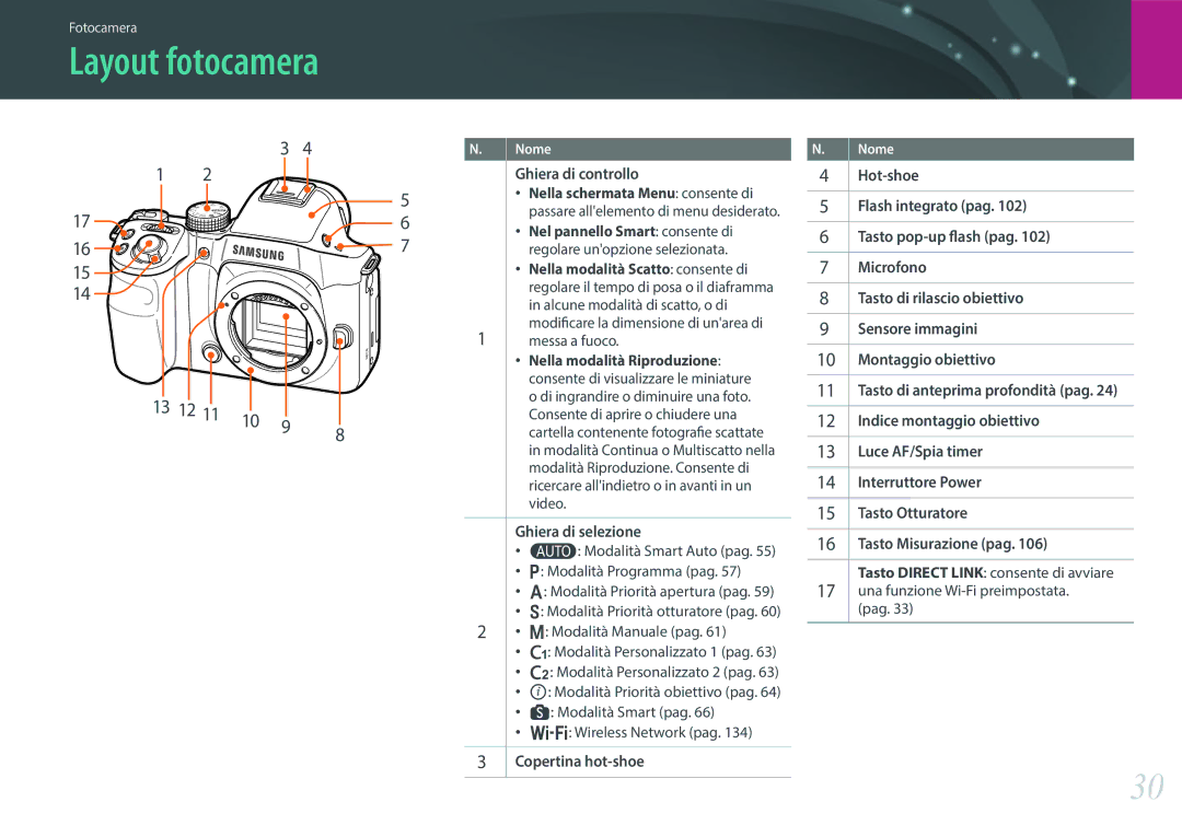 Samsung EV-NX30ZZBGBIT manual Layout fotocamera, 13 12 