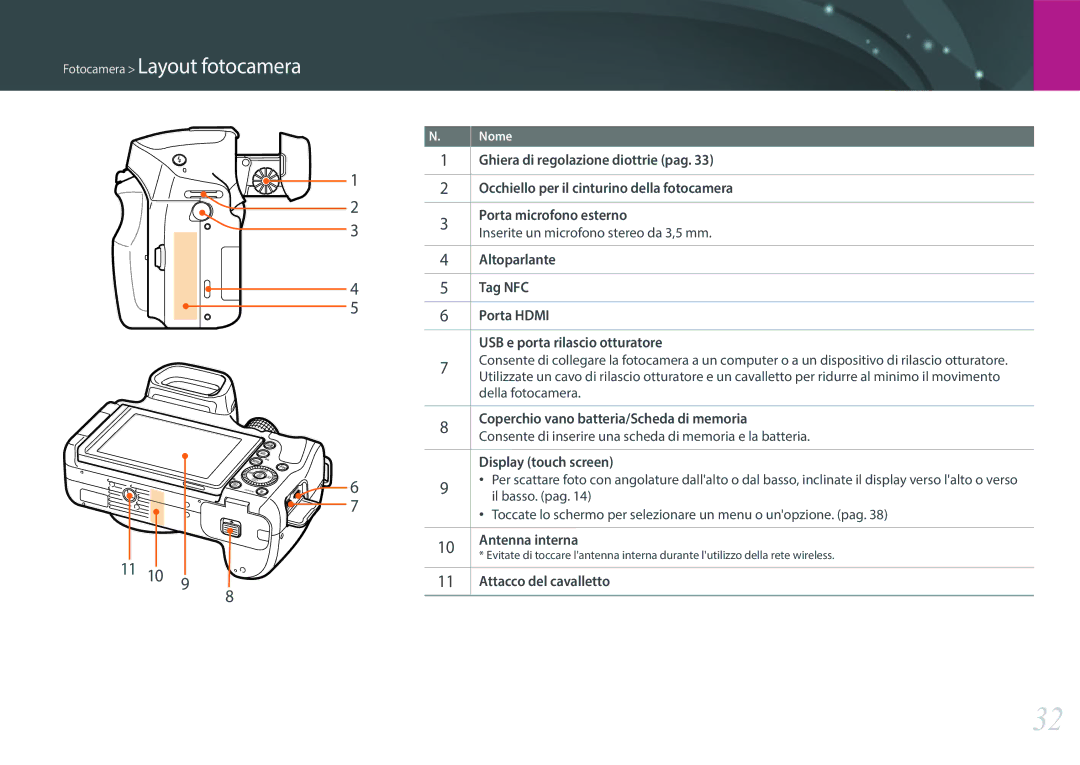 Samsung EV-NX30ZZBGBIT manual 11 10, Coperchio vano batteria/Scheda di memoria, Display touch screen, Antenna interna 