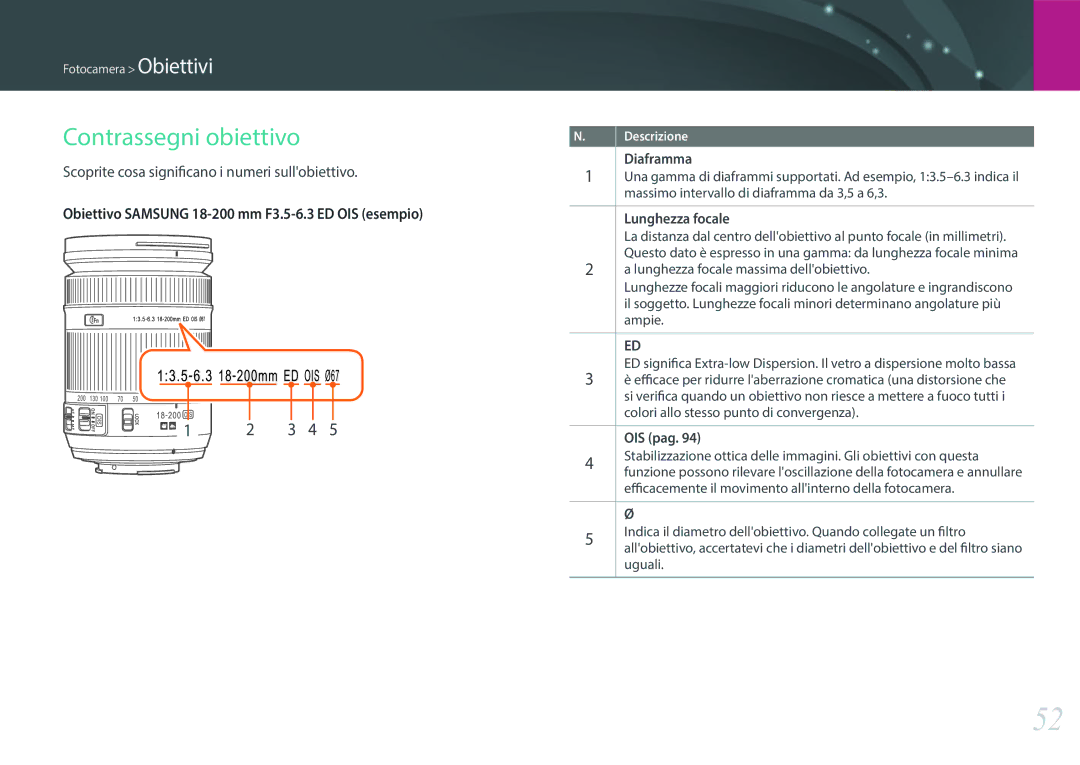 Samsung EV-NX30ZZBGBIT Contrassegni obiettivo, Scoprite cosa significano i numeri sullobiettivo, Lunghezza focale, OIS pag 