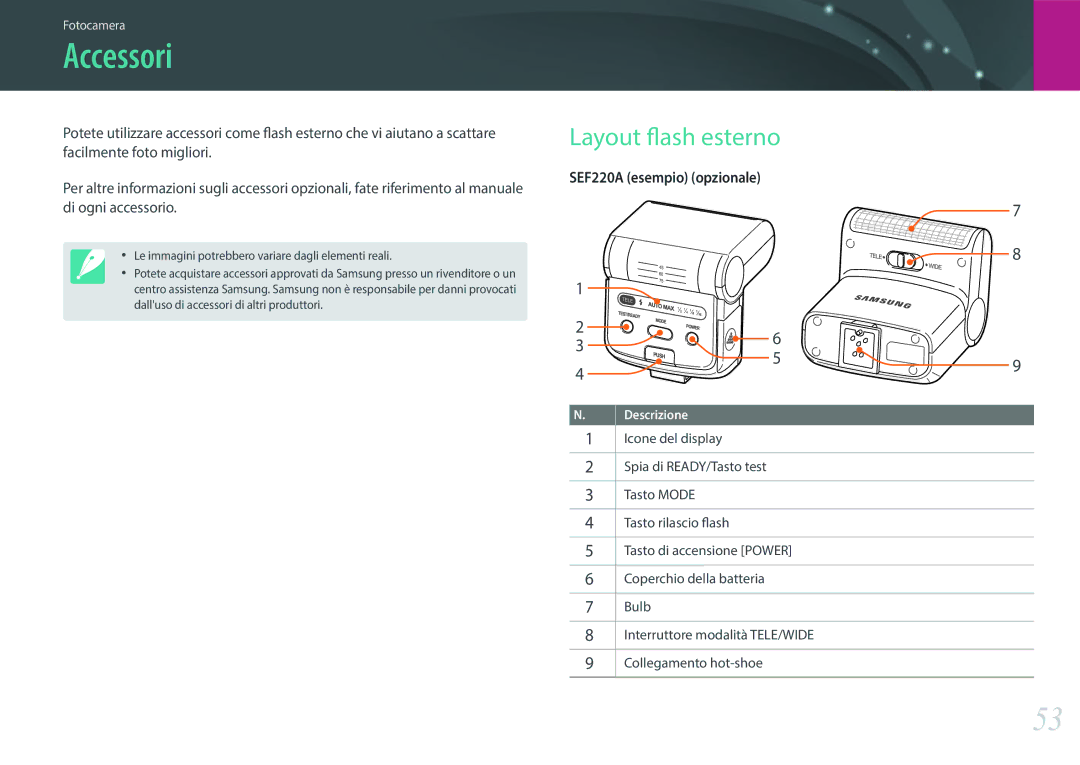 Samsung EV-NX30ZZBGBIT manual Accessori, Layout flash esterno 