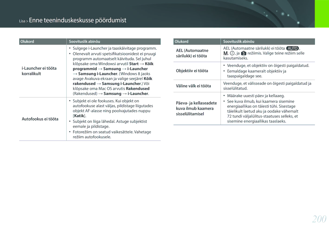 Samsung EV-NX30ZZBGBLV manual 200 