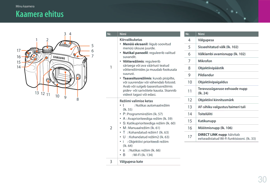 Samsung EV-NX30ZZBGBLV manual Kaamera ehitus, 13 12 