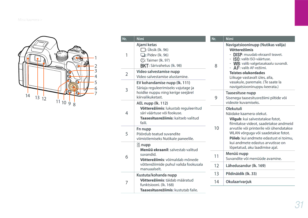 Samsung EV-NX30ZZBGBLV manual 11 10 9 