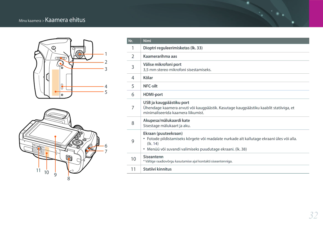 Samsung EV-NX30ZZBGBLV manual 11 10 