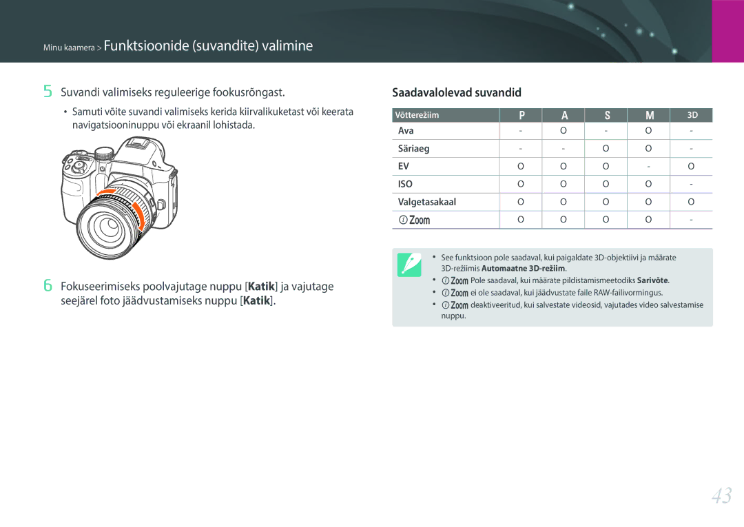 Samsung EV-NX30ZZBGBLV manual Saadavalolevad suvandid, Suvandi valimiseks reguleerige fookusrõngast, Ava Säriaeg 