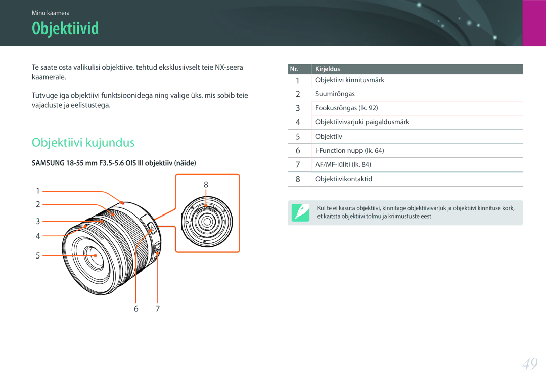 Samsung EV-NX30ZZBGBLV manual Objektiivid, Objektiivi kujundus 