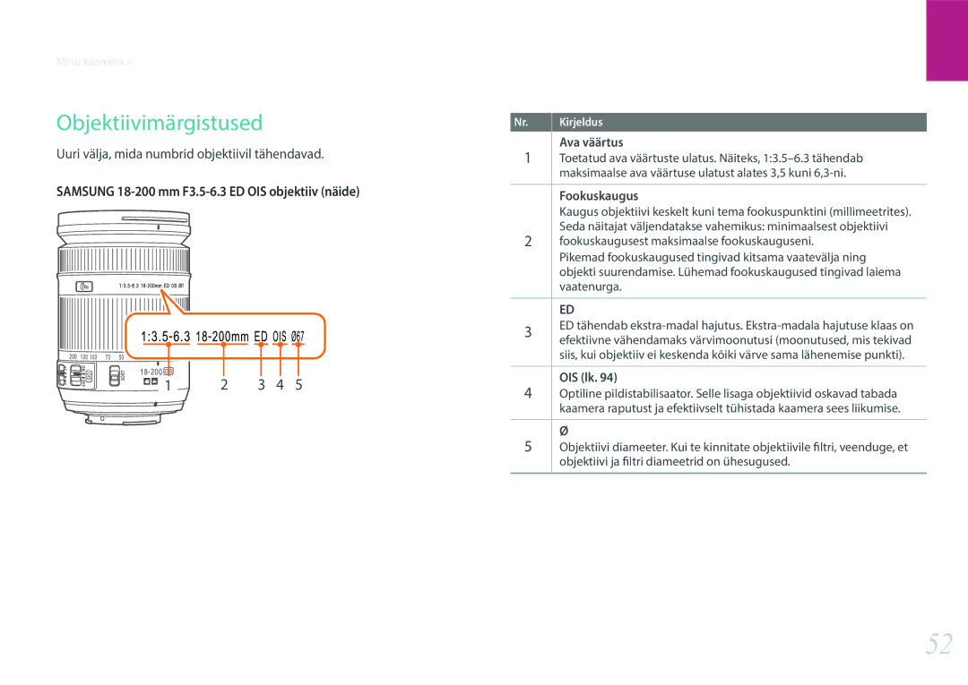 Samsung EV-NX30ZZBGBLV manual Objektiivimärgistused, Uuri välja, mida numbrid objektiivil tähendavad, Fookuskaugus, OIS lk 