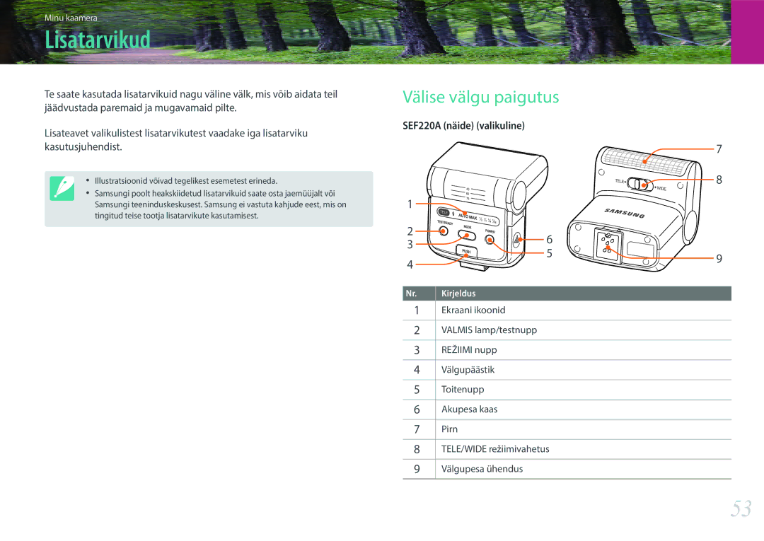 Samsung EV-NX30ZZBGBLV manual Lisatarvikud, Välise välgu paigutus 