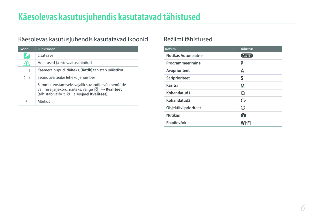 Samsung EV-NX30ZZBGBLV manual Käesolevas kasutusjuhendis kasutatavad tähistused, Lisateave, Hoiatused ja ettevaatusabinõud 