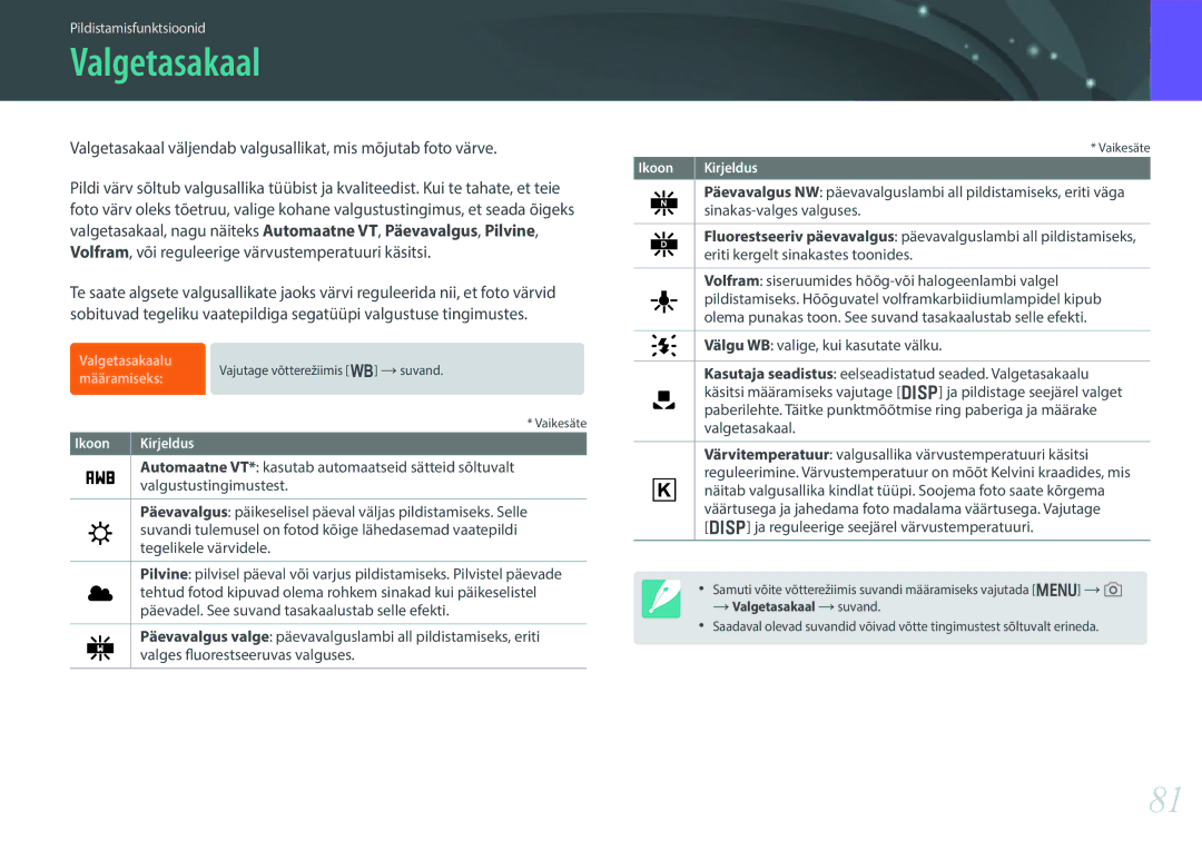 Samsung EV-NX30ZZBGBLV manual Valgetasakaal, Sinakas-valges valguses, Välgu WB valige, kui kasutate välku 