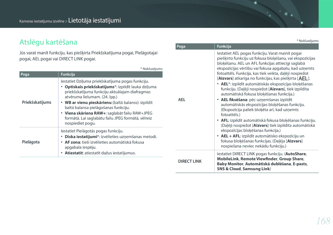 Samsung EV-NX30ZZBGBLV manual 168 