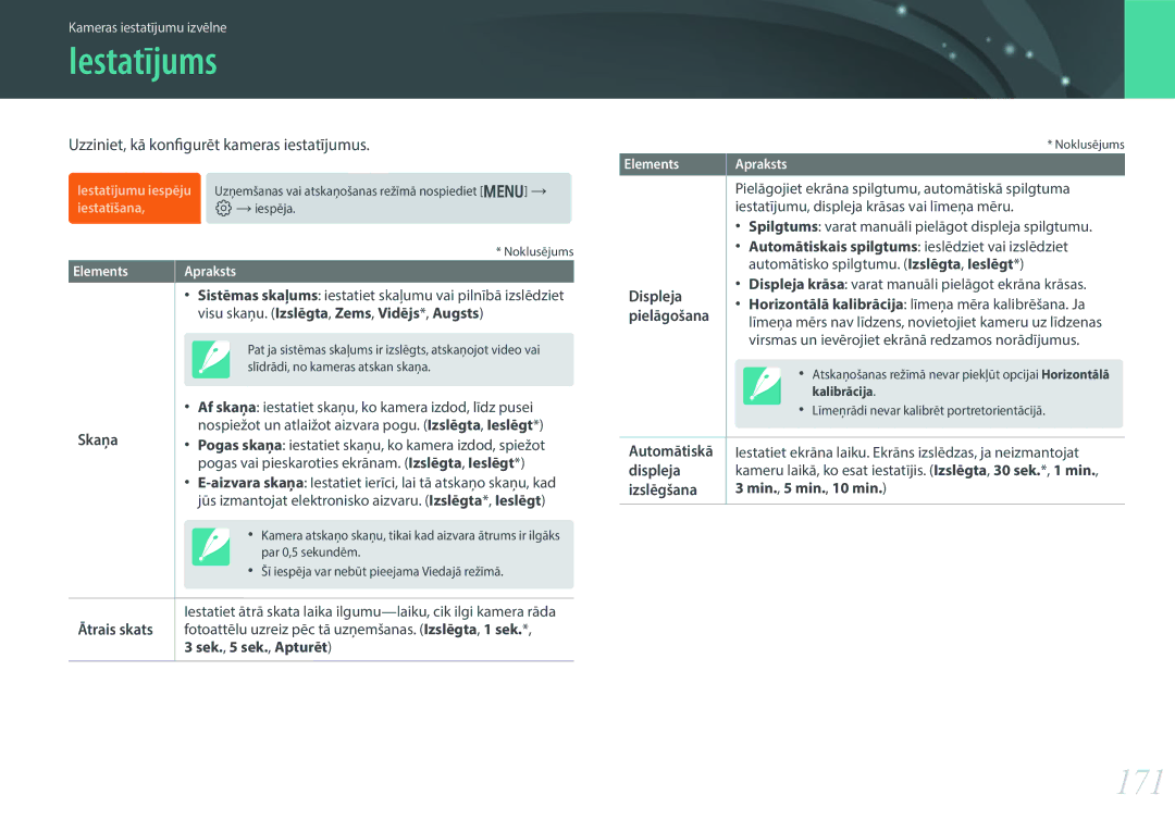 Samsung EV-NX30ZZBGBLV manual Iestatījums, 171, Uzziniet, kā konfigurēt kameras iestatījumus 