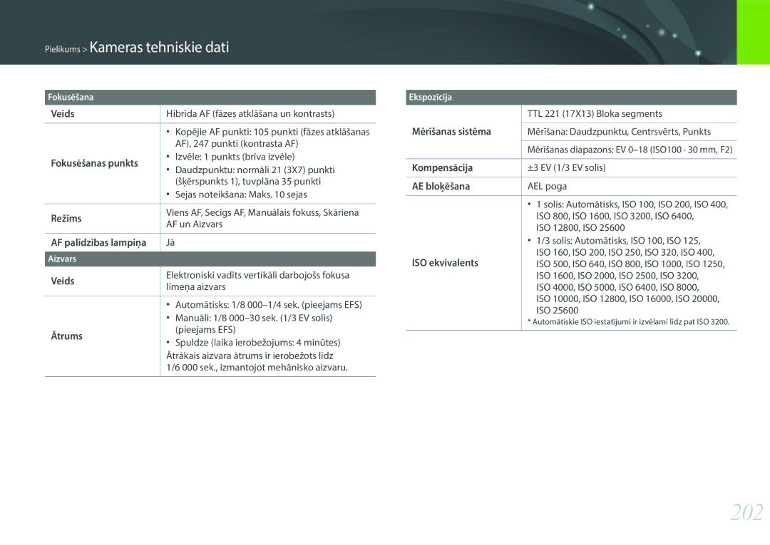 Samsung EV-NX30ZZBGBLV manual 202 