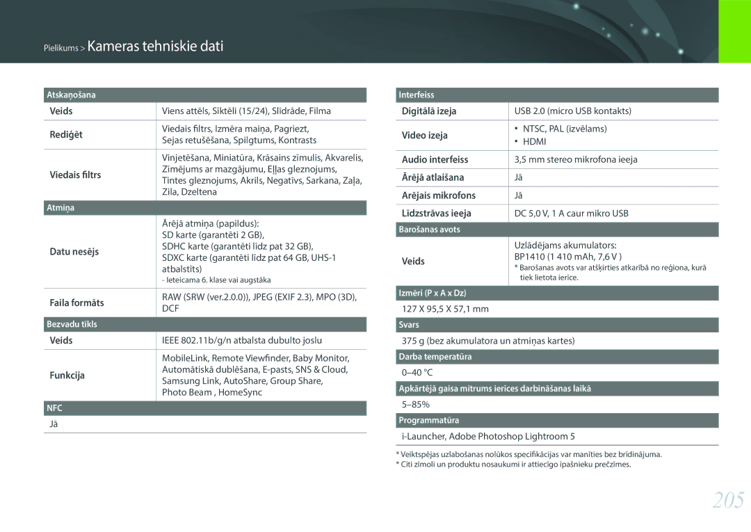 Samsung EV-NX30ZZBGBLV manual 205 