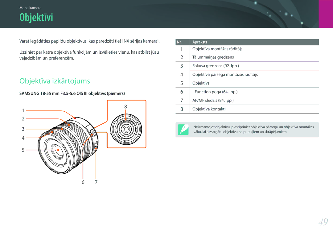 Samsung EV-NX30ZZBGBLV manual Objektīvi, Objektīva izkārtojums 