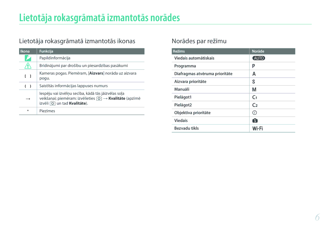 Samsung EV-NX30ZZBGBLV manual Lietotāja rokasgrāmatā izmantotās norādes, Papildinformācija, Pogu 