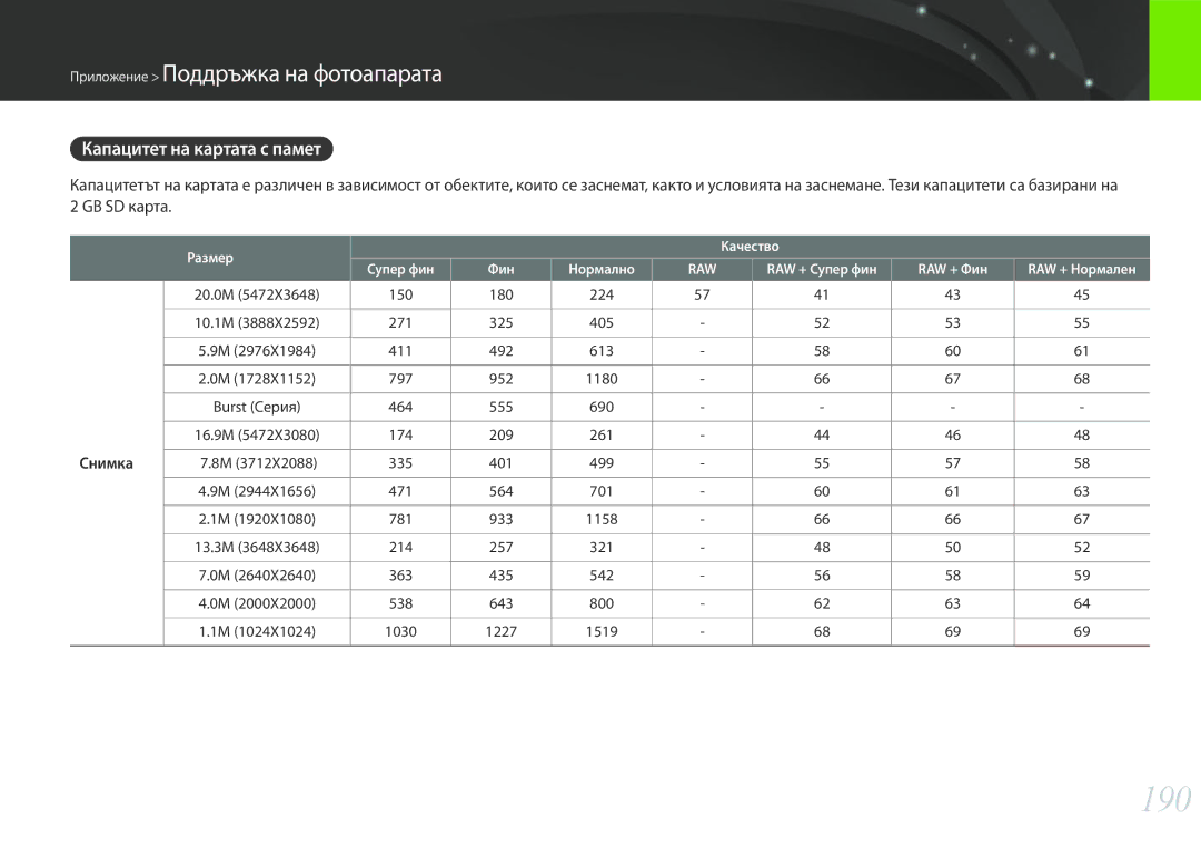 Samsung EV-NX30ZZBGBRO manual 190, Капацитет на картата с памет, GB SD карта, 20.0M 150 180 224, Снимка 
