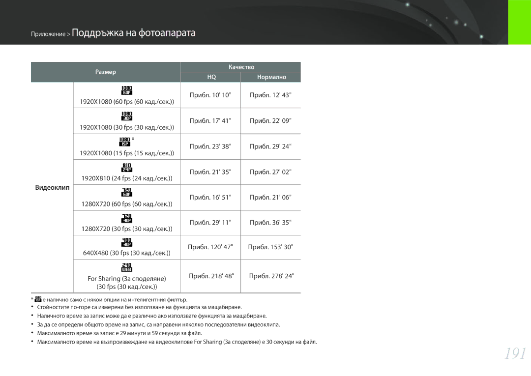 Samsung EV-NX30ZZBGBRO manual 191, Прибл 