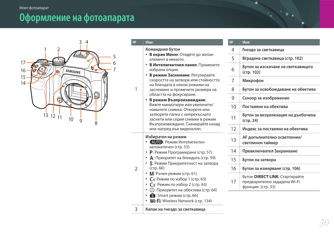 Samsung EV-NX30ZZBGBRO manual Оформление на фотоапарата, 13 12 