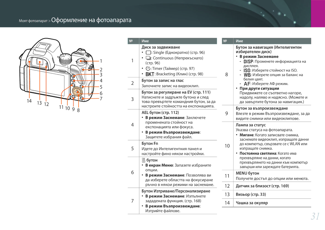 Samsung EV-NX30ZZBGBRO manual 11 10 9 