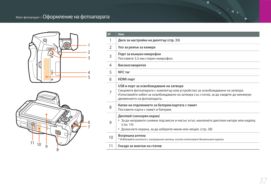 Samsung EV-NX30ZZBGBRO manual 11 10 