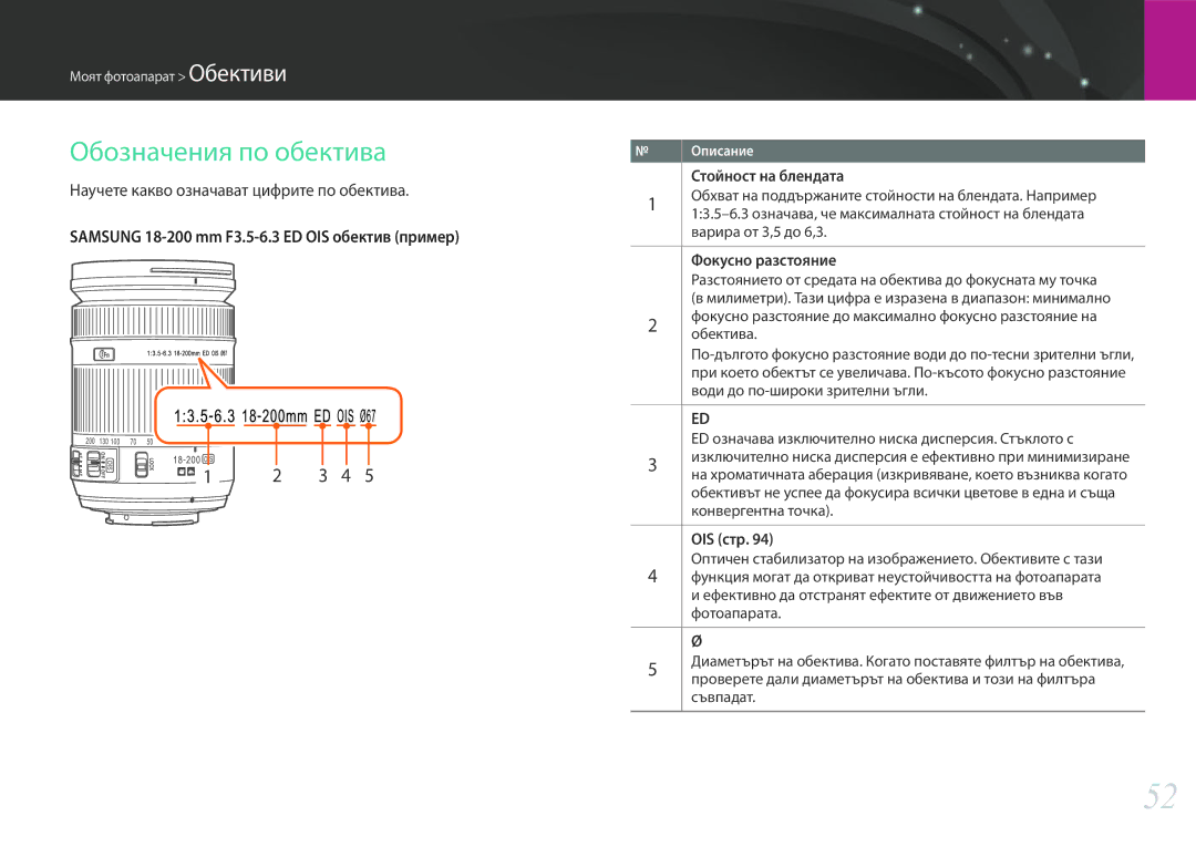 Samsung EV-NX30ZZBGBRO Обозначения по обектива, Научете какво означават цифрите по обектива, Стойност на блендата, OIS стр 