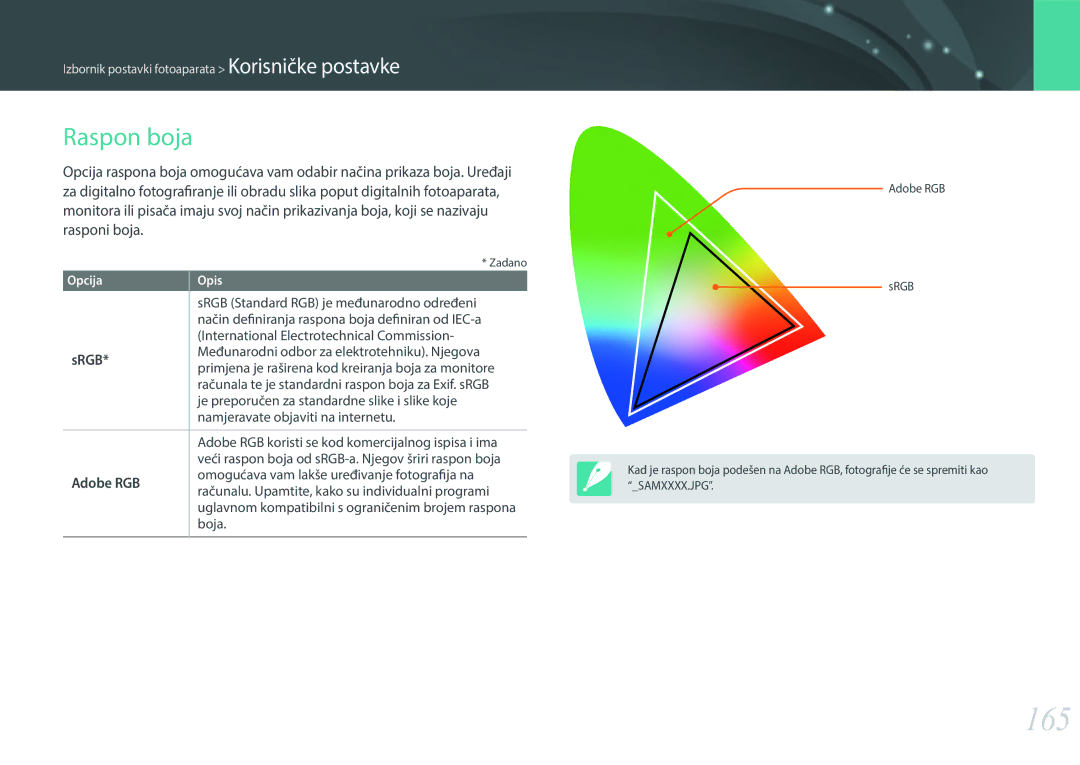 Samsung EV-NX30ZZBGBRS manual 165, Raspon boja, Srgb, Adobe RGB 