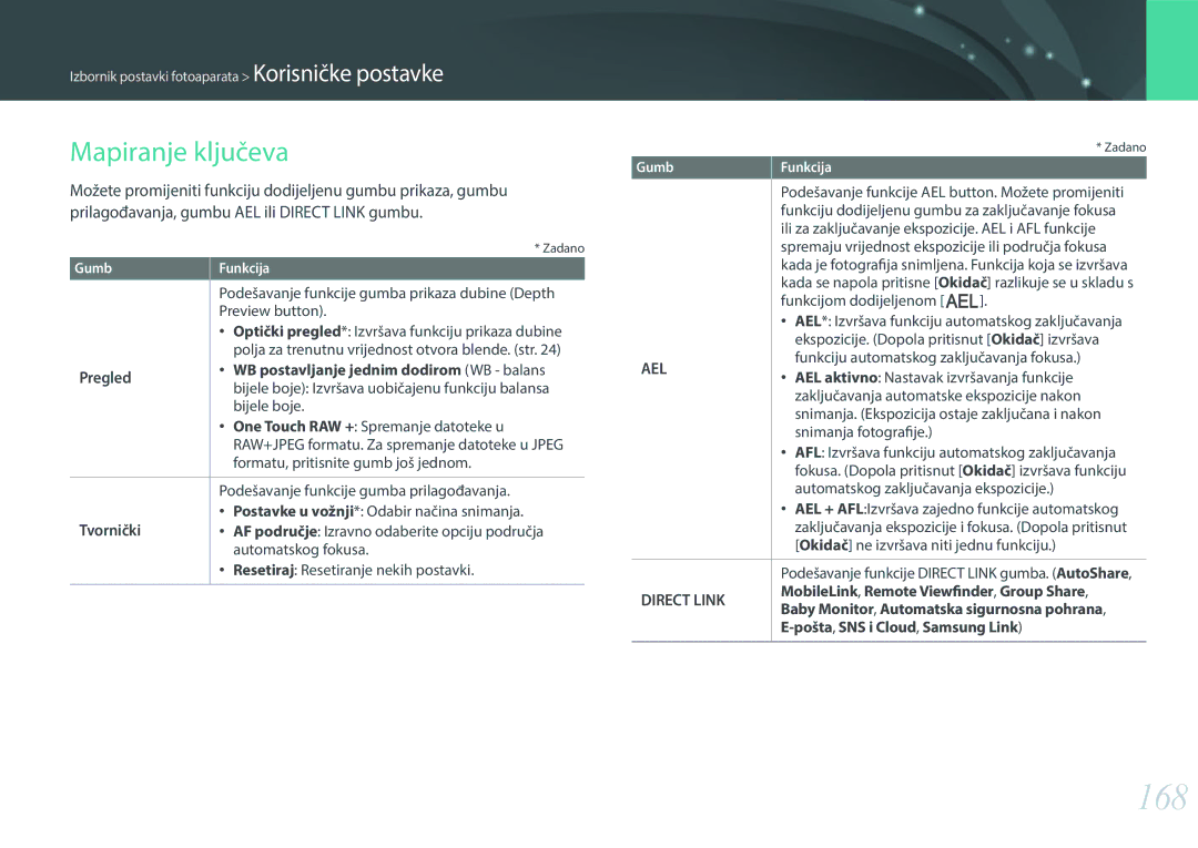 Samsung EV-NX30ZZBGBRS manual 168, Mapiranje ključeva 