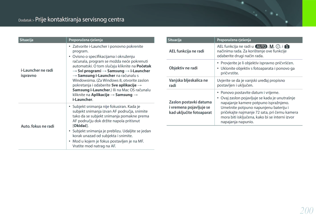 Samsung EV-NX30ZZBGBRS manual 200 