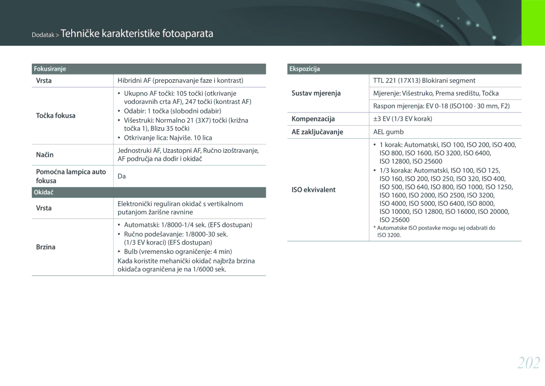 Samsung EV-NX30ZZBGBRS manual 202 