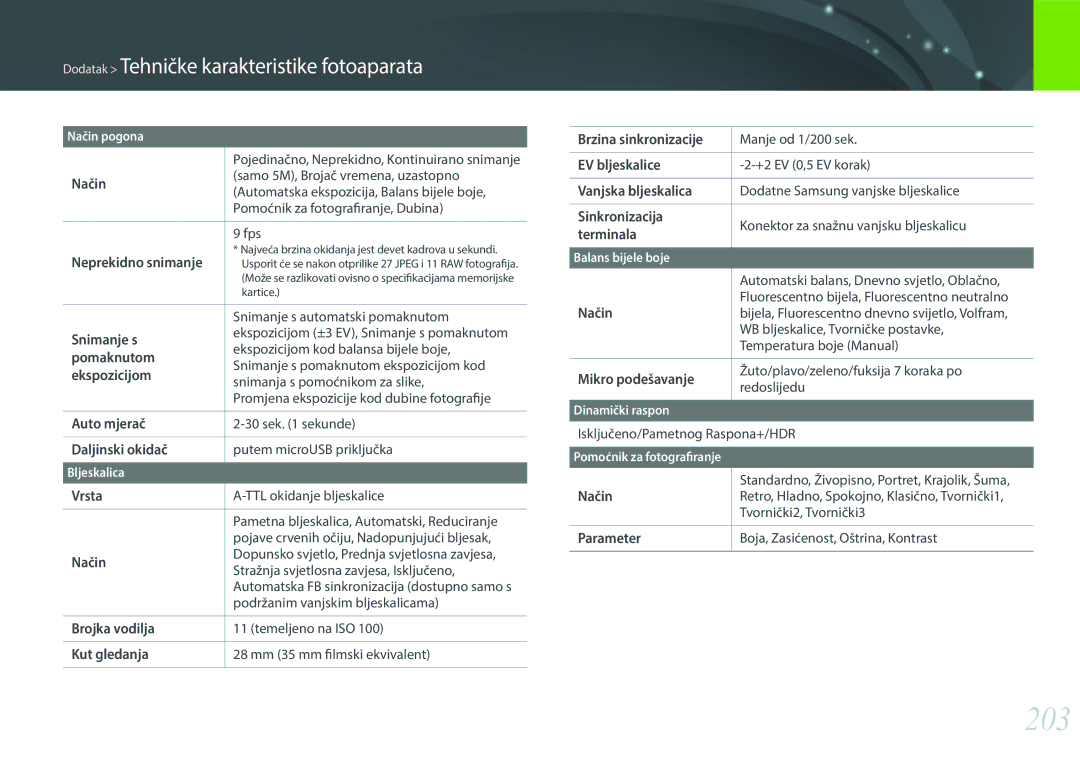 Samsung EV-NX30ZZBGBRS manual 203 