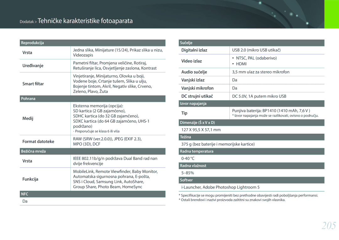 Samsung EV-NX30ZZBGBRS manual 205 