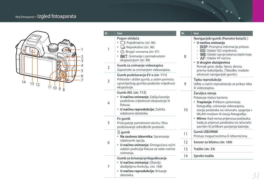 Samsung EV-NX30ZZBGBRS manual 11 10 9 