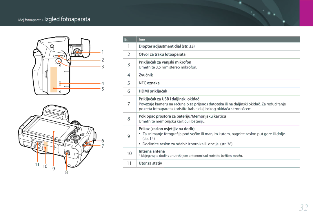 Samsung EV-NX30ZZBGBRS manual 11 10 