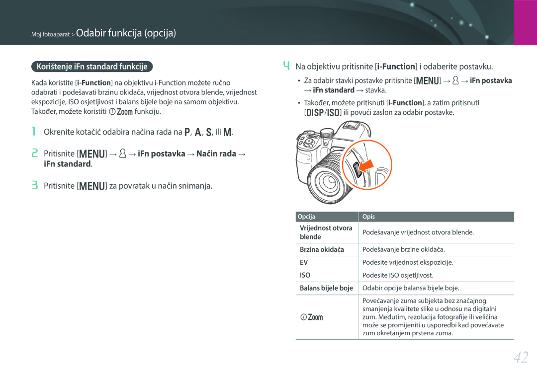 Samsung EV-NX30ZZBGBRS Korištenje iFn standard funkcije, Okrenite kotačić odabira načina rada na P, A, S, ili M, Blende 