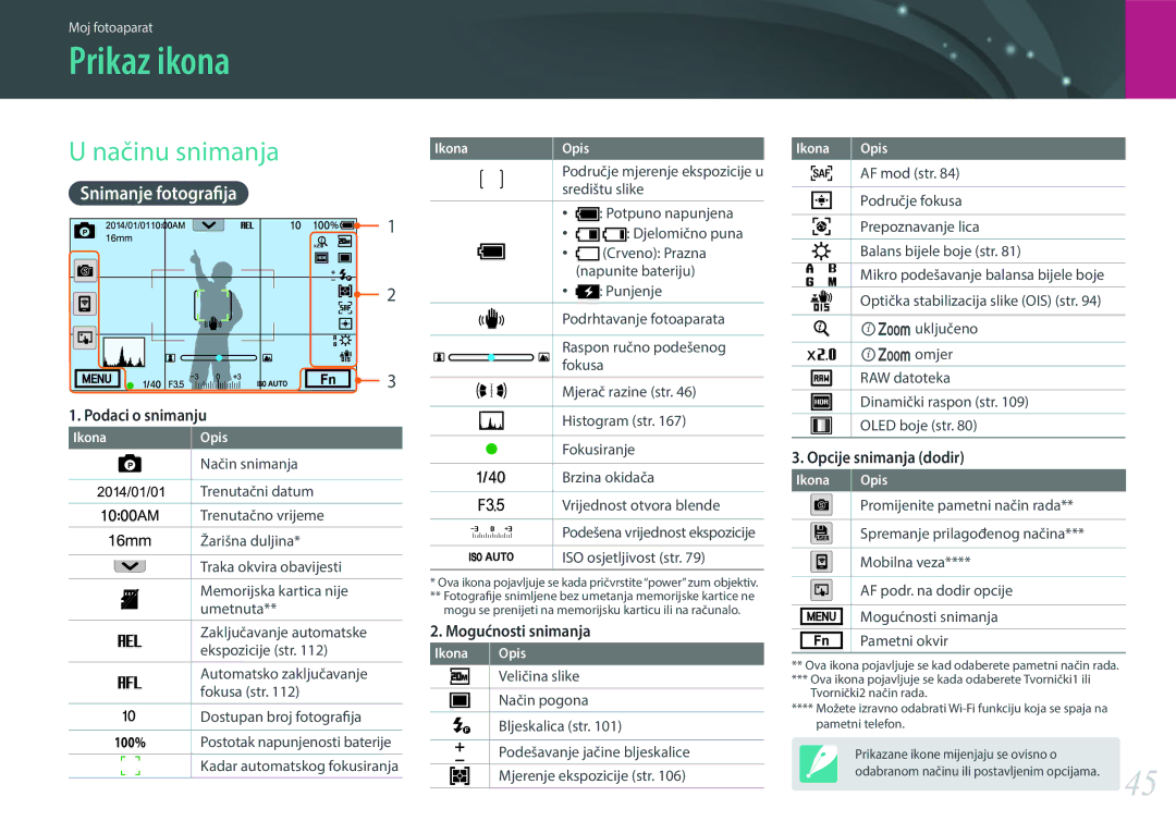 Samsung EV-NX30ZZBGBRS manual Prikaz ikona, Načinu snimanja, Snimanje fotografija, 100% 