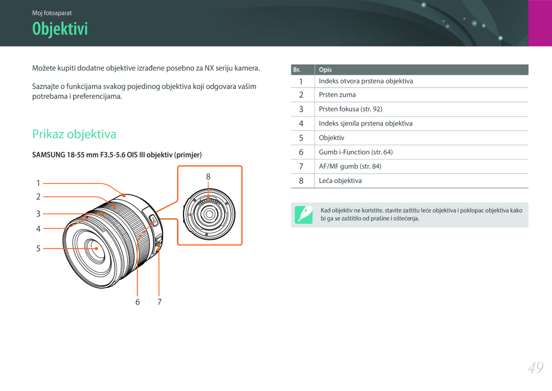 Samsung EV-NX30ZZBGBRS manual Objektivi, Prikaz objektiva 