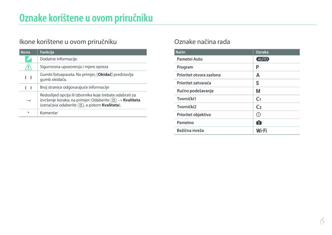 Samsung EV-NX30ZZBGBRS manual Oznake korištene u ovom priručniku 