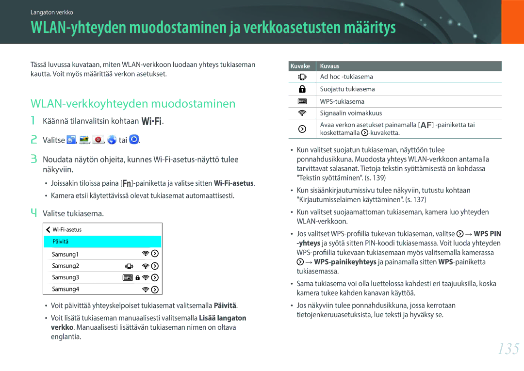 Samsung EV-NX30ZZBGBSE, EV-NX30ZZBGBDK manual 135, WLAN-verkkoyhteyden muodostaminen, Valitse tukiasema 