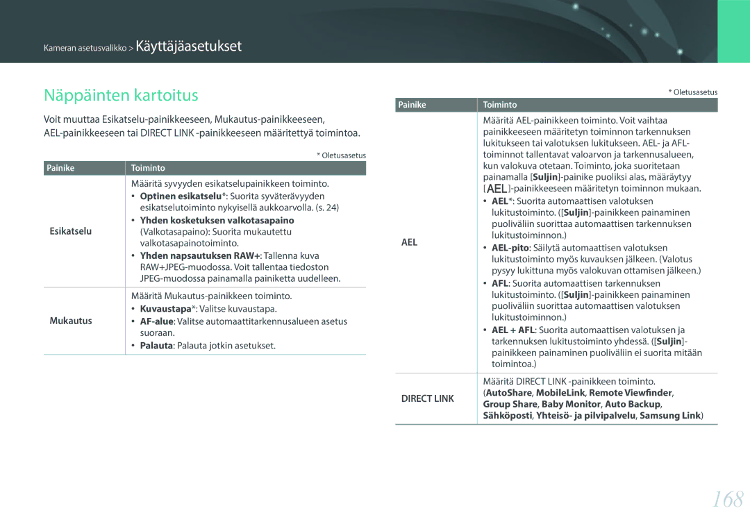 Samsung EV-NX30ZZBGBDK, EV-NX30ZZBGBSE manual 168, Näppäinten kartoitus 